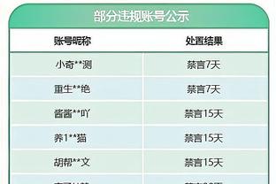 沃格尔：埃里克-戈登在比赛末段膝盖受伤了 还不清楚他的具体伤势