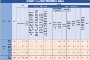 内维尔谈克洛普言论：对阵曼联时安菲尔德的气氛就很糟糕