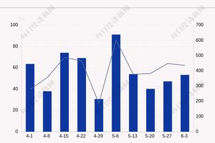 高效两双！祖巴茨10中7拿到14分11篮板